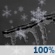 Overnight: Snow
