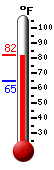 Currently: 56.3, Max: 56.3, Min: 48.6