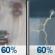 Friday: A chance of rain before 8am, then rain likely and patchy fog between 8am and 1pm, then rain likely and a slight chance of thunderstorms. Mostly cloudy. High near 61, with temperatures falling to around 55 in the afternoon. East northeast wind 8 to 13 mph, with gusts as high as 21 mph. Chance of precipitation is 60%. New rainfall amounts less than a tenth of an inch possible. Friday: Light Rain Likely