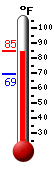 Currently: 83.9, Max: 84.2, Min: 69.2