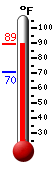 Currently: 88.2, Max: 88.2, Min: 70.4